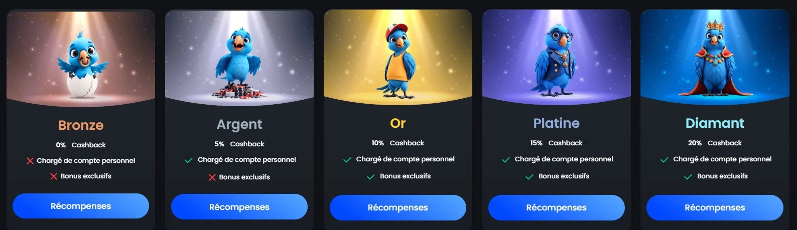 Programme de fidélité / VIP